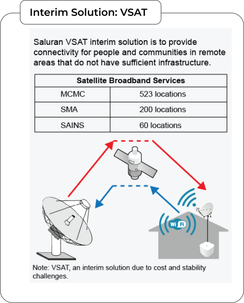 VSAT